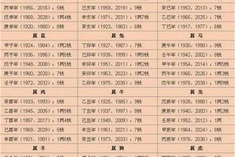 生辰八字计算重量|生辰八字重量表计算程式、秤骨论命吉凶解说